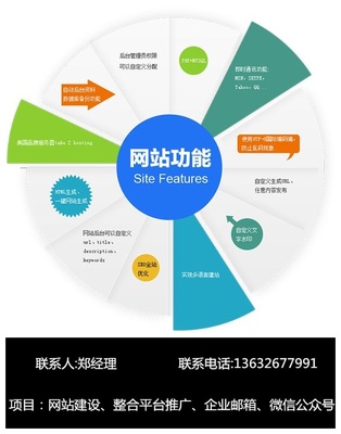 江西上饒網(wǎng)站制作與網(wǎng)絡推廣——中科意達專業(yè)網(wǎng)站建設服務