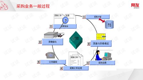 U8Cloud實施工具產品培訓與采購管理軟件文檔資源全攻略